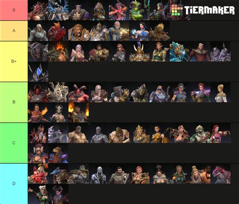 tier list watcher of realms  It just shifts the chance to get certain legendaries at the cost of the chance to get other legendaries
