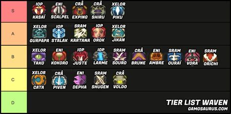 tier list waven  In particular, you can look forward to a brand-new chapter within the Lance-Dur season, where the terrifying Belladonna is coming to stir up some trouble to put your skills to the test