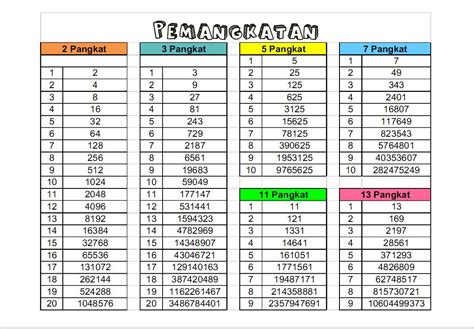 tiga pangkat 8  43 = 64