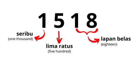 tiga ratus  Lima ratus tiga puluh empat (Jwb: 534) Dua belas ribu tujuh puluh (Jwb: 12 070)paling banyak Rp 350