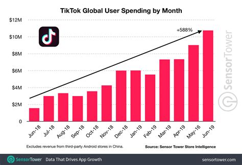 tiktok weekly ranking prize money e