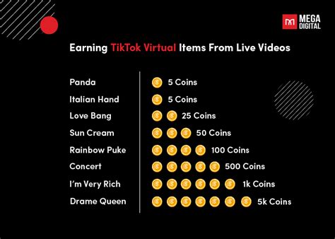 tiktok weekly ranking prize money uk " Here were the rising stars on TikTok in 2o22, according to Famous Birthdays: Whitney