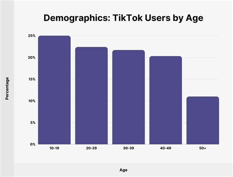 tiktokcoin adder  From here, you can select how many coins you’d like to purchase and proceed to checkout