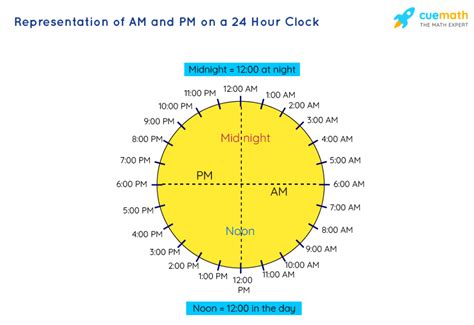 timezone braybrook reviews Braybrook to UTC call time Best time for a conference call or a meeting is between 6pm-8pm in Braybrook which corresponds to 8am-10am in UTC