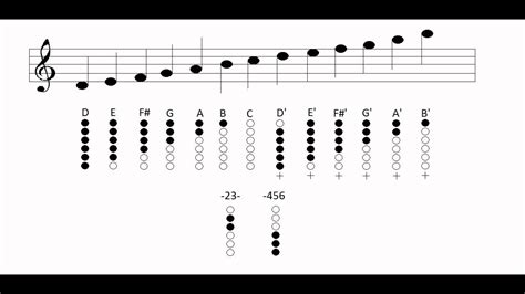 tin whistle notes chart  Now try this with the whistle inside your mouth