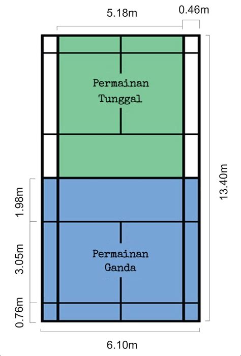 tinggi net lapangan bulu tangkis  Smash penuh adalah jenis pukulan yang dilakukan dengan daun raket seluruhnya, dan smash ini memiliki kekuatan maksimal