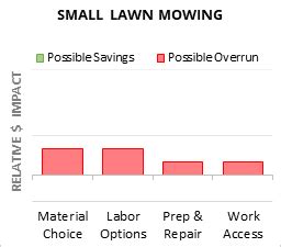 tiny lawn units  The patented guidance system automatically returns the electric mower to its charging station when the battery gets low