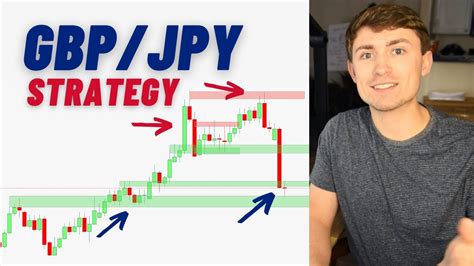 tips trading gbpjpy  The majority of monthly economic data from the United Kingdom comes out between 2 a