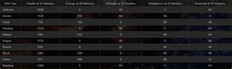 titan quest loot table Quest Location: Shores of Scandia/King Gylfi's Settlement Objective: This quest is automatically complete when you finish Scandia Under Siege