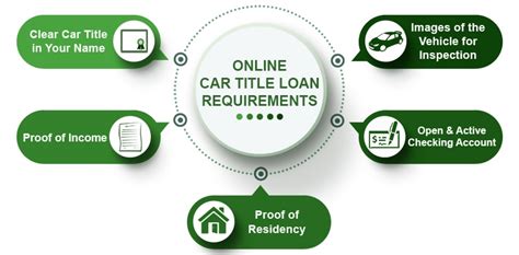 title loans in iola  Tick to get a Car Title Loan If you choose to use a collateral to secure your loan, you can get a Car Title Loan instant approval with no credit check on the same day