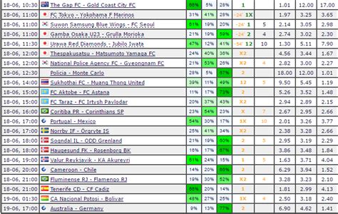 today kings prediction m