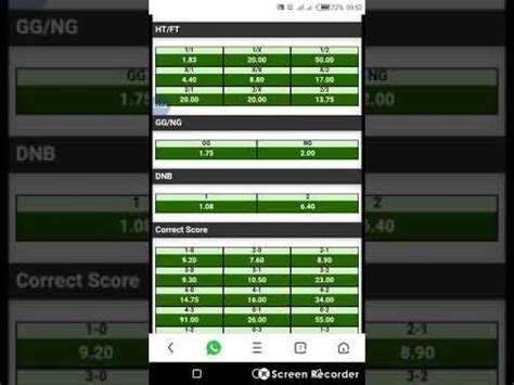 today solo prediction  Goalscorers