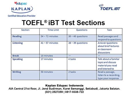 toefl ibt indonesia  Namun ada