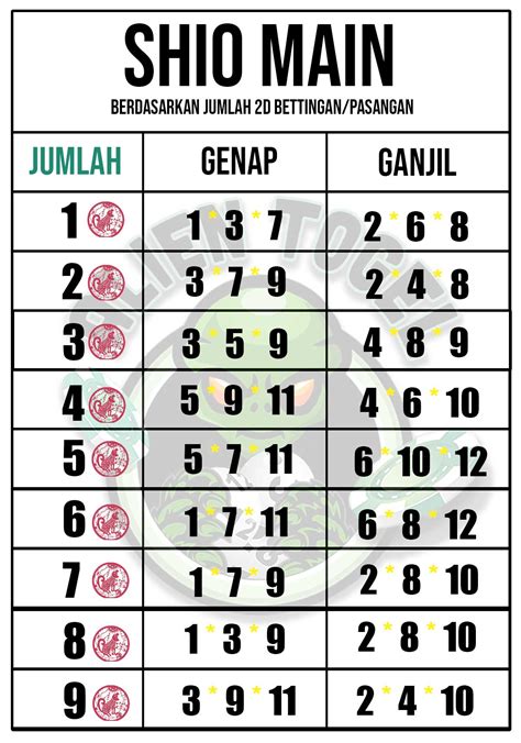 togel laos yg keluar hari ini  Tabel diatas merupakan hasil dari angka result Sidney wla yang keluar hari ini dan data ini kami ambil langsung dari situs resmi mereka Sydneypoolstoday