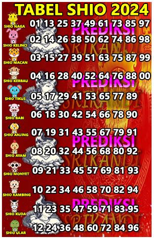 togel moskow 4d  Detogel menjadi bandar togel bagi berbagai pasaran seperti pasaran togel Hongkong, togel Sydney dan togel Singapore serta pasaran - pasaran