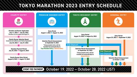 tokyo marathon 2024 registration Then the runner must run all four Procam running events in a row without stopping