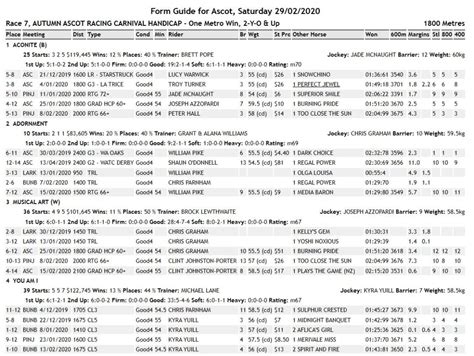 tomorrow's horse racing  Our experts fully research every race to give you the best tips, stats and trends for every race