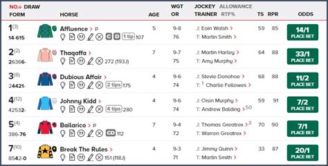 tomorrow's racing form guide  Tips and commentary from horse racing experts