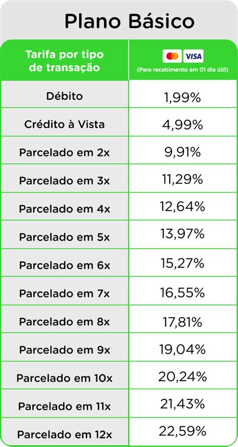 ton bloqueia saldo por 120 dias Por este motivo, no dia 22 de setembro de 2022, enviamos um e-mail informando seu descredenciamento