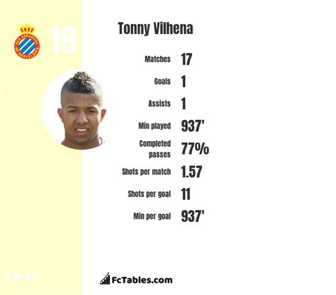 tonny vilhena pes stats 75 m, 68 kg