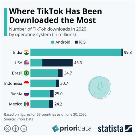 top 100 nz tiktokers  Bella Poarch was one of TikTok's breakout stars in 2020