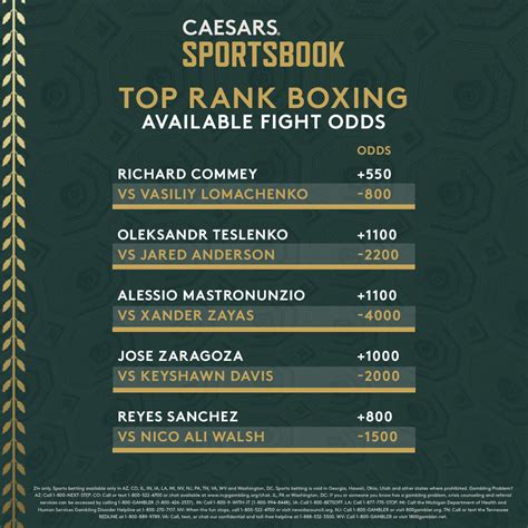 top rank boxing odds Champions