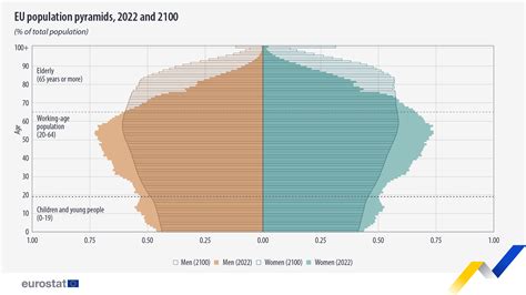 torfaen population pyramid  The DTM is a key tool for understanding global and regional population dynamics