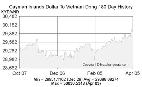 torn cayman island interest rate  Premier Panton