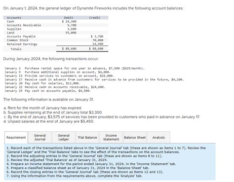 total equity  This study uses secondary data obtained from annual financial reports