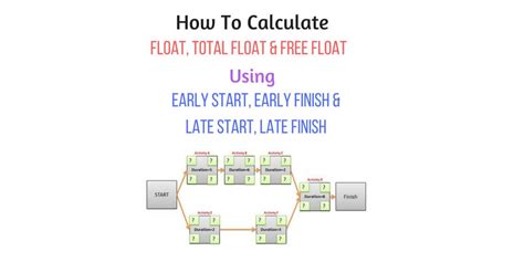 total float pmp  Free Float identifies the window of opportunity during which a task can be rescheduled without causing a ripple effect on subsequent tasks or the project timeline