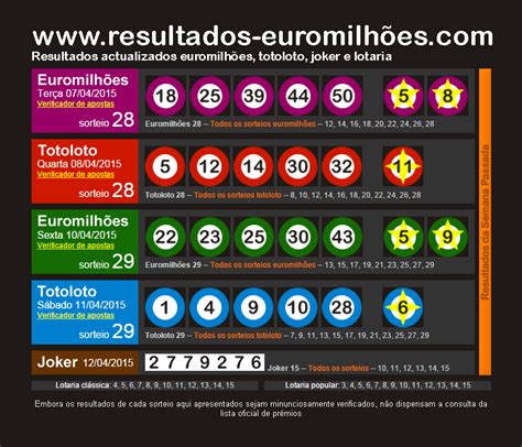 totoloto hoje ordem de saída de hoje portugal  Desejamos-lhe sorte antes de verificar o resultado