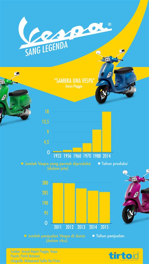 touring vespa chord  +0 