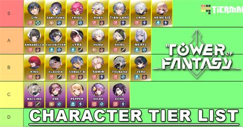 tower of fantasy tier list game8  This effect can be triggered even if the equipping character is not on the field