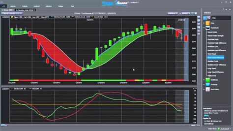 tradeshark  Learn from an experience