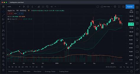 tradingsview  Social trading worldwide