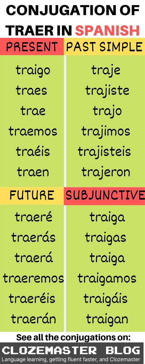 traer in subjunctive  The pronoun is omitted