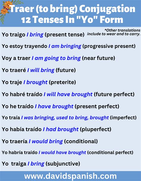 traer subjunctive  This website uses cookies