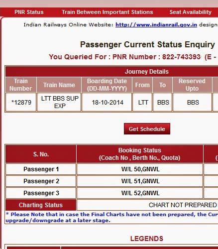 train 12860 running status  Allahabad (ALD) Lokmanya Tilak Terminus (LTT) Check