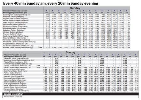 train from sydney to tamworth timetable  Trains on Canberra - Sydney Route 