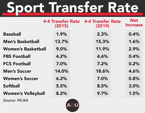 2024 transfer portal rankings. Things To Know About 2024 transfer portal rankings. 