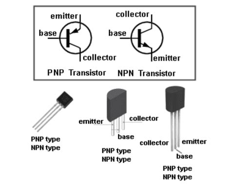 transistor mempunyai 3 elektroda yaitu  Pada generasi kedua komputer memiliki transistor dan transistor tersebut mempunyai 3 lapisan, yaitu basic, collector dan emmiter