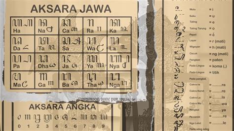 translate latin ke aksara jawa  Tidak asing lagi kalau generasi muda