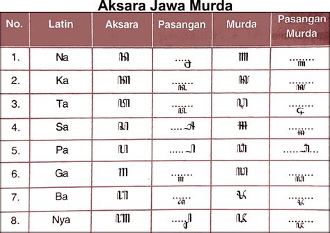 translate latin ke aksara murda  Namun sayangnya masih tidak disediakan di google playstore