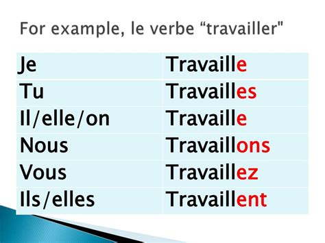 travailler subjunctive  1