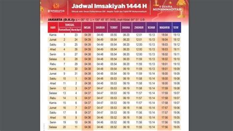 travel bekasi semarang  2, Semarang