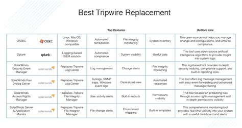 tripwire competitors  See how Obsidian Entertainment compares to its main competitors: 2k has the most employees (3,000)