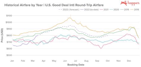 trivago airfare  Flights to Orlando