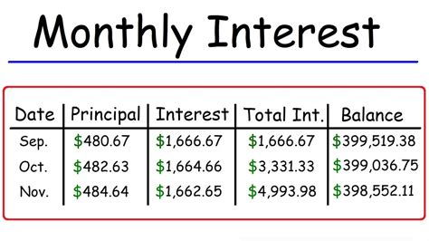 tsb graduate loan Fall 2023, Spring 2024, Summer 2024 Forms