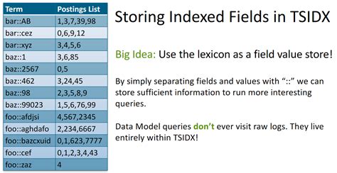 tsidx files  This is because it is not possible to distinguish between indexed field tokens and raw tokens in tsidx files