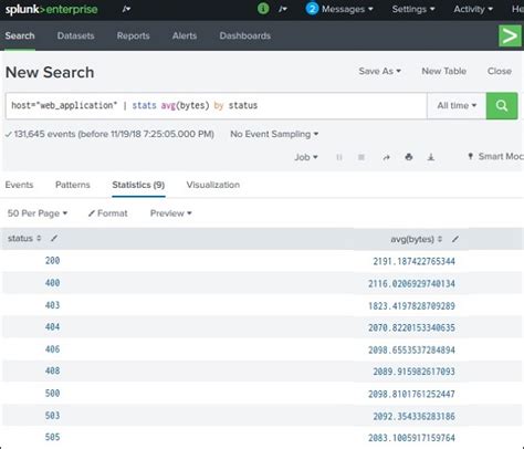 tstats command splunk  There is no search-time extraction of fields